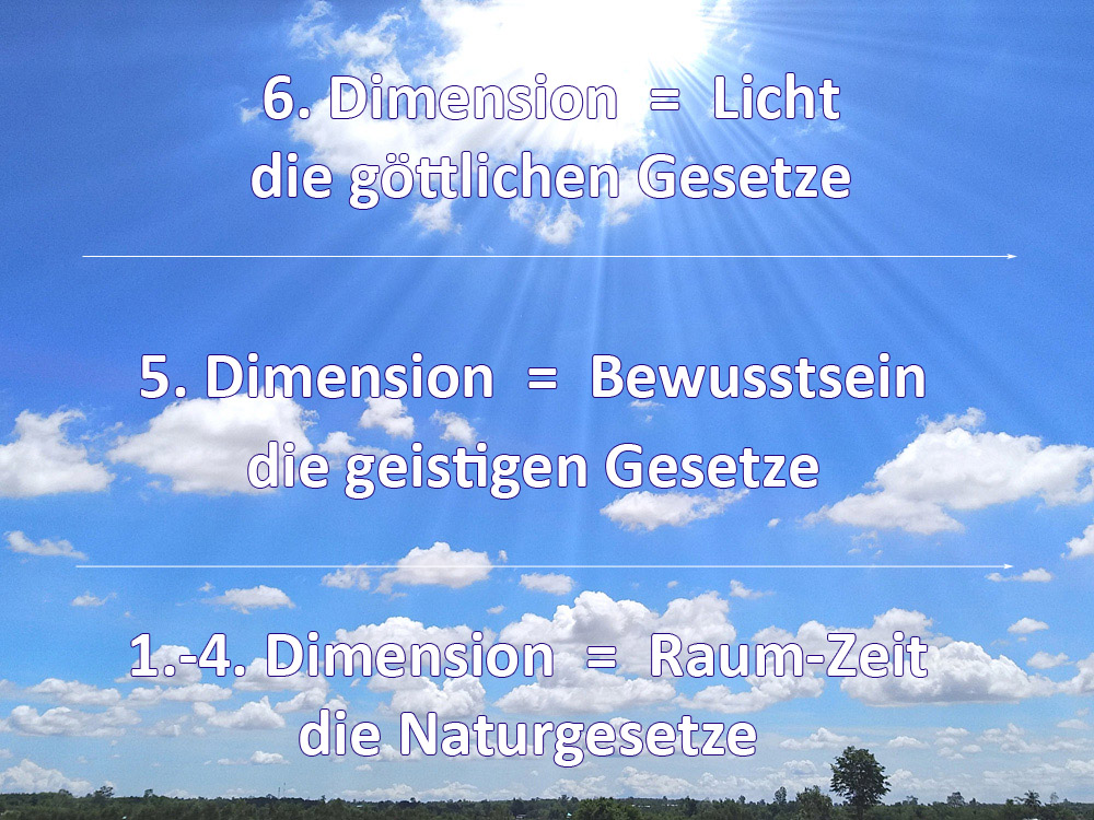 Gesetze und Dimensionen Dimensionen