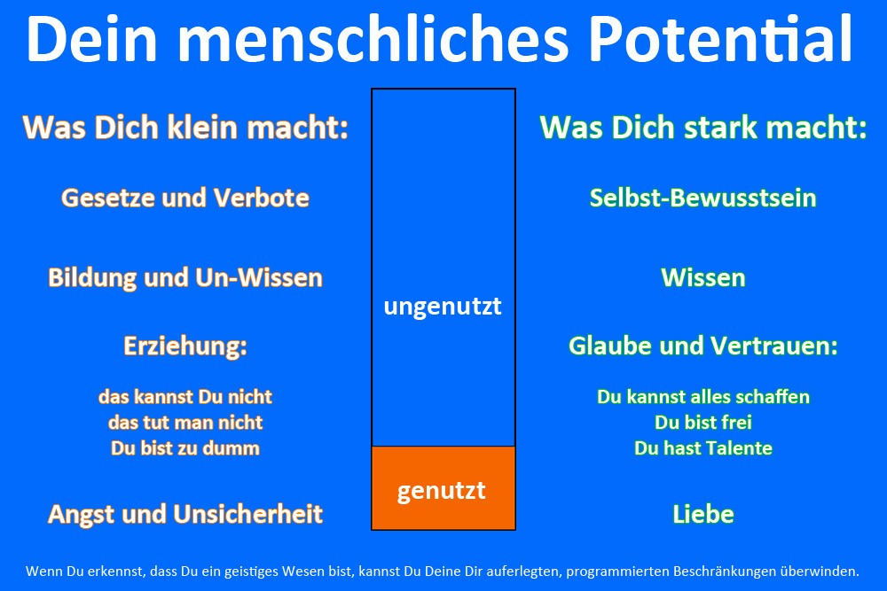 Dein menschliches Potential Potential