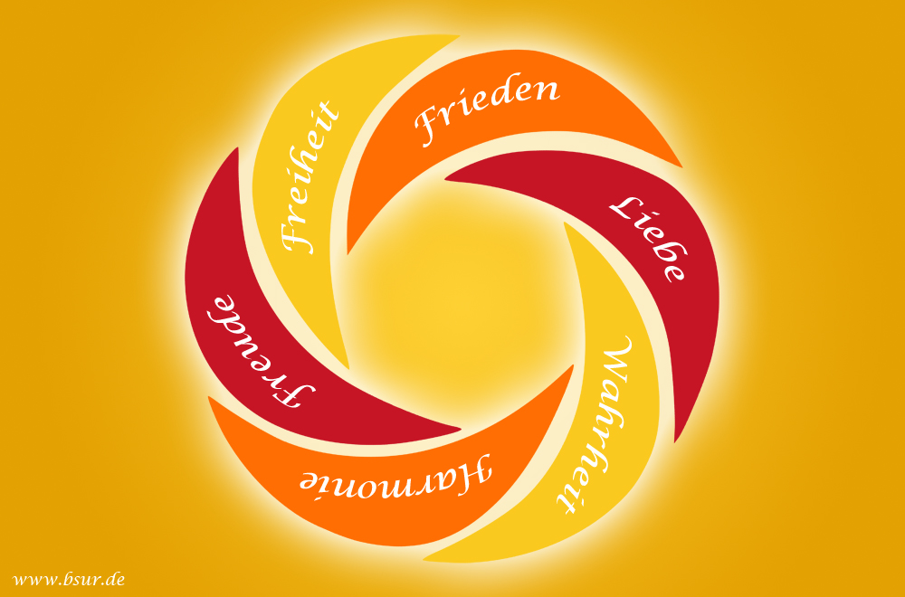 Zeitenwandel Zeitenwandel