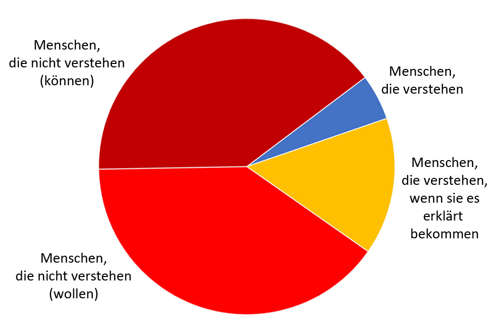 Menschen verstehen nicht Menschen verstehen nicht
