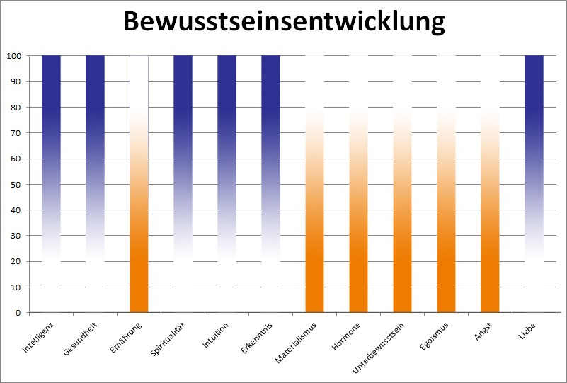 Relativitätstheorie des Bewusstseins Relativitätstheorie