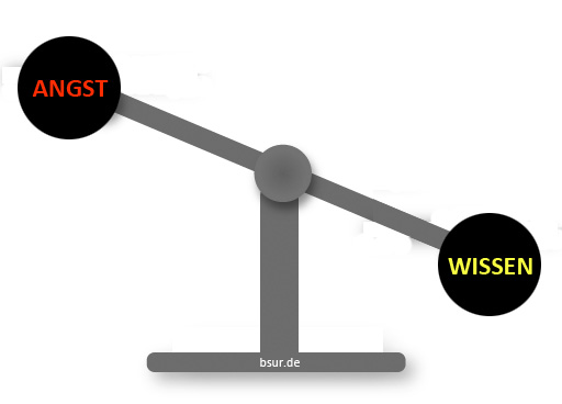 Angst-Wissen