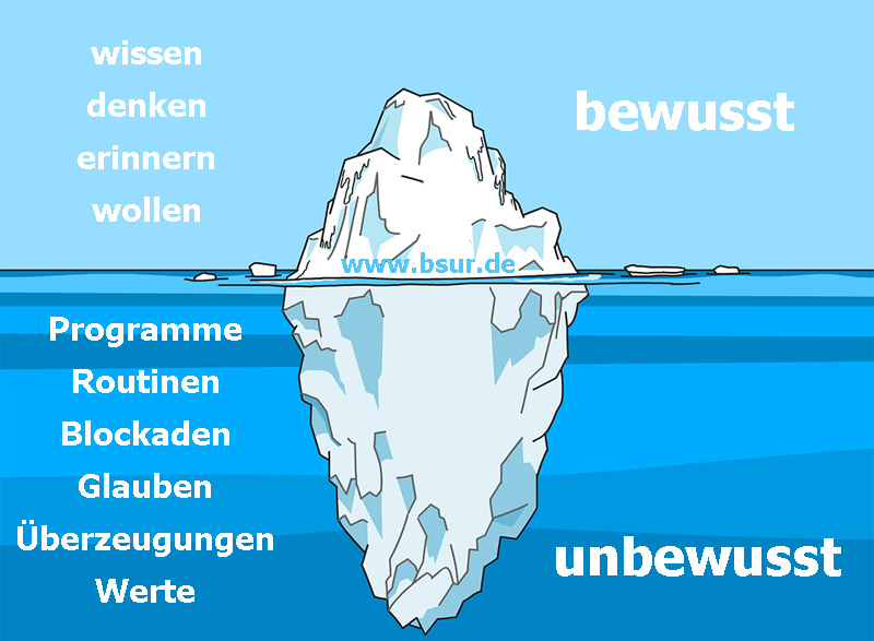 Das Unterbewusstsein - unbewusst leben