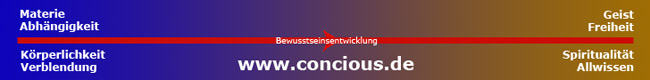 Bewusstseinsentwicklung
