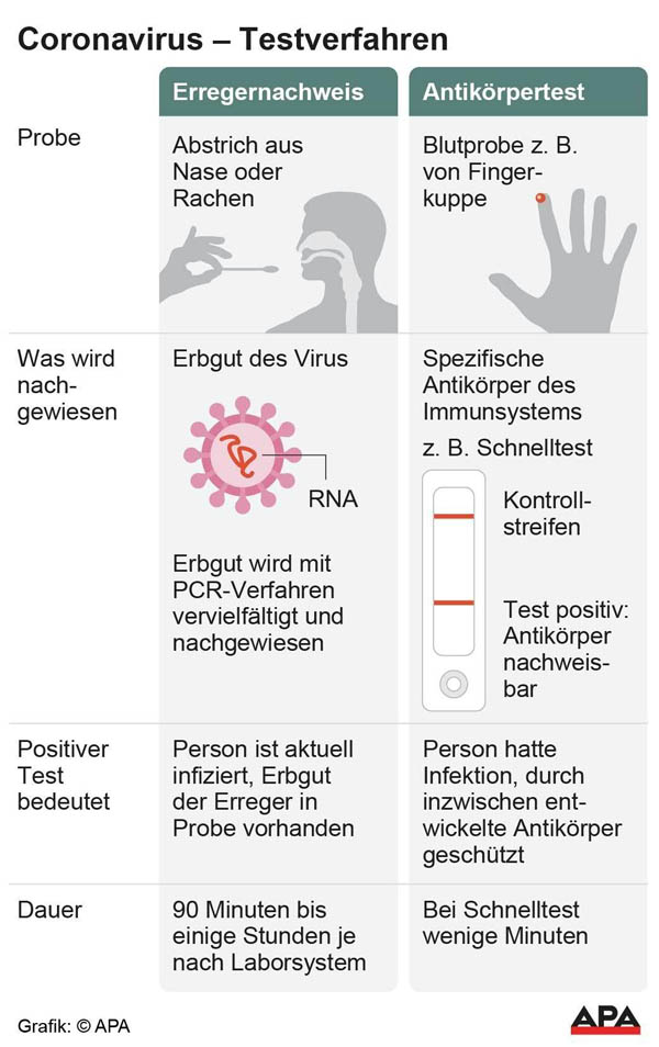 PCR-Test